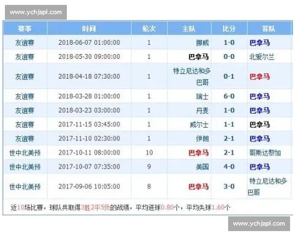 巴西国家队足球近一场和瑞士交锋战绩回顾及最新赛程与世界杯对阵动态